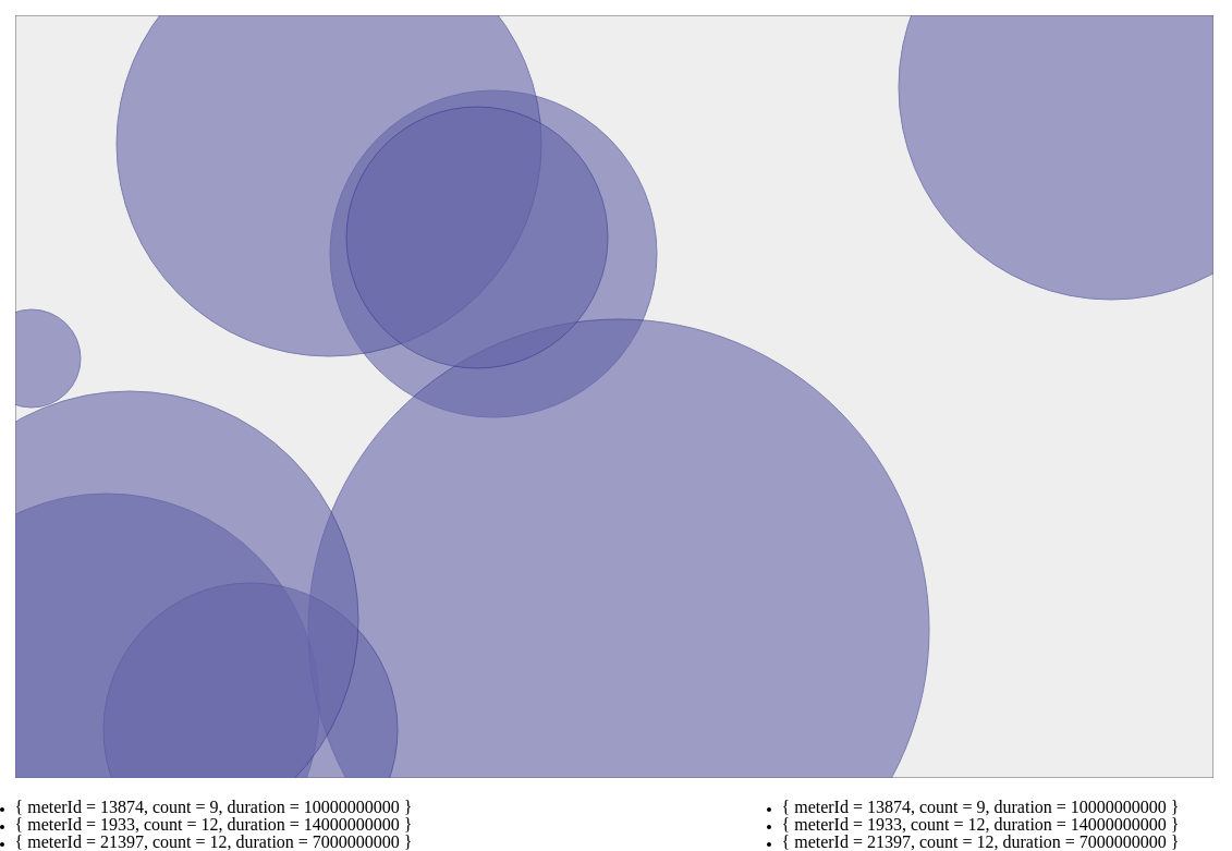 Animated SVG bubbles